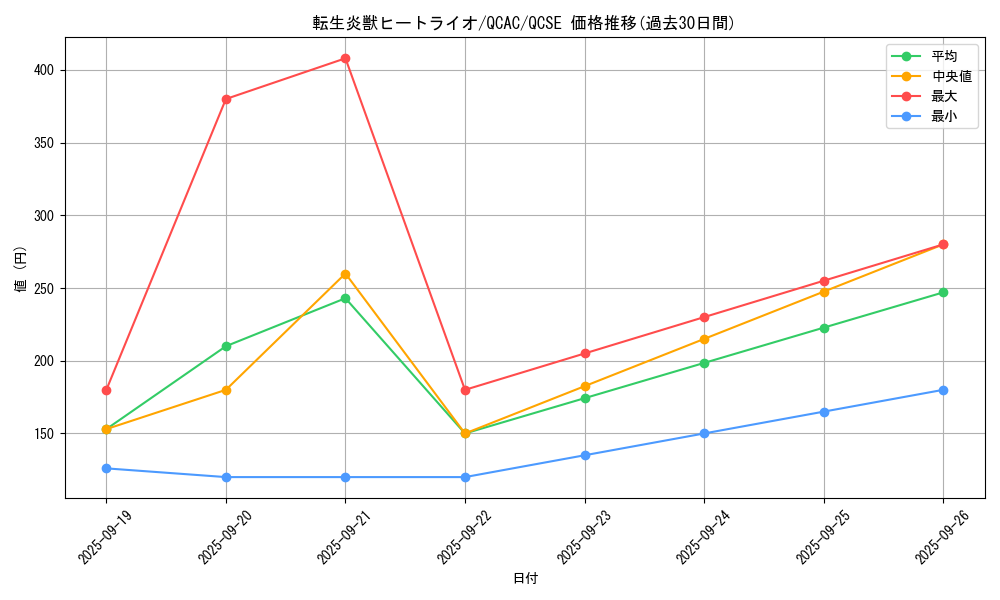 card_4448_series_2361_rarity_408_graph