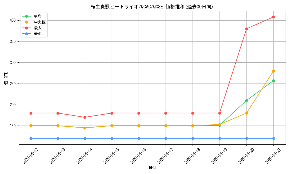 card_4448_series_2361_rarity_408_graph