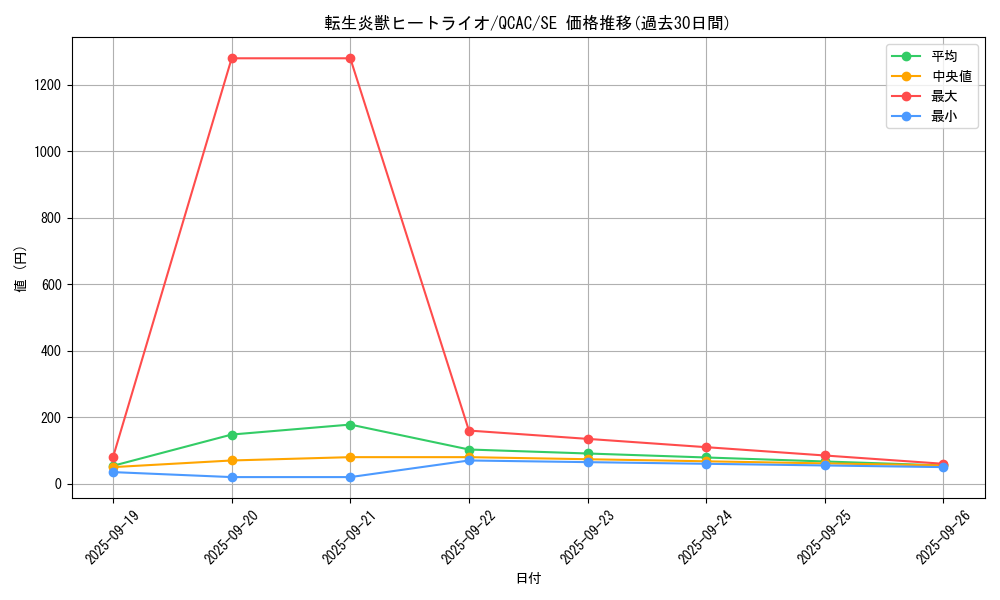 card_4448_series_2361_rarity_5_graph