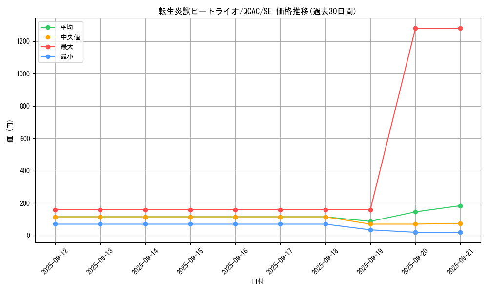 card_4448_series_2361_rarity_5_graph