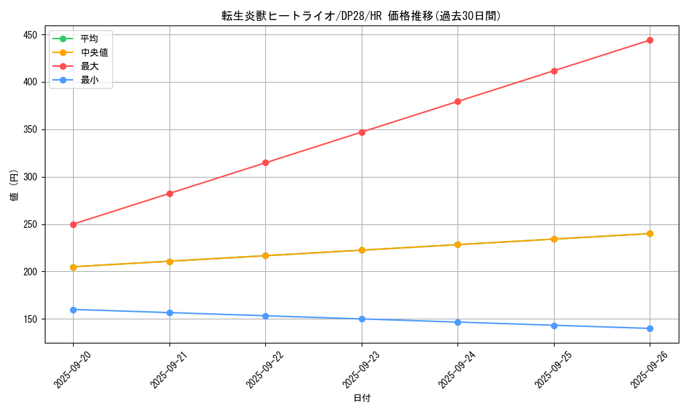 card_4448_series_2579_rarity_407_graph
