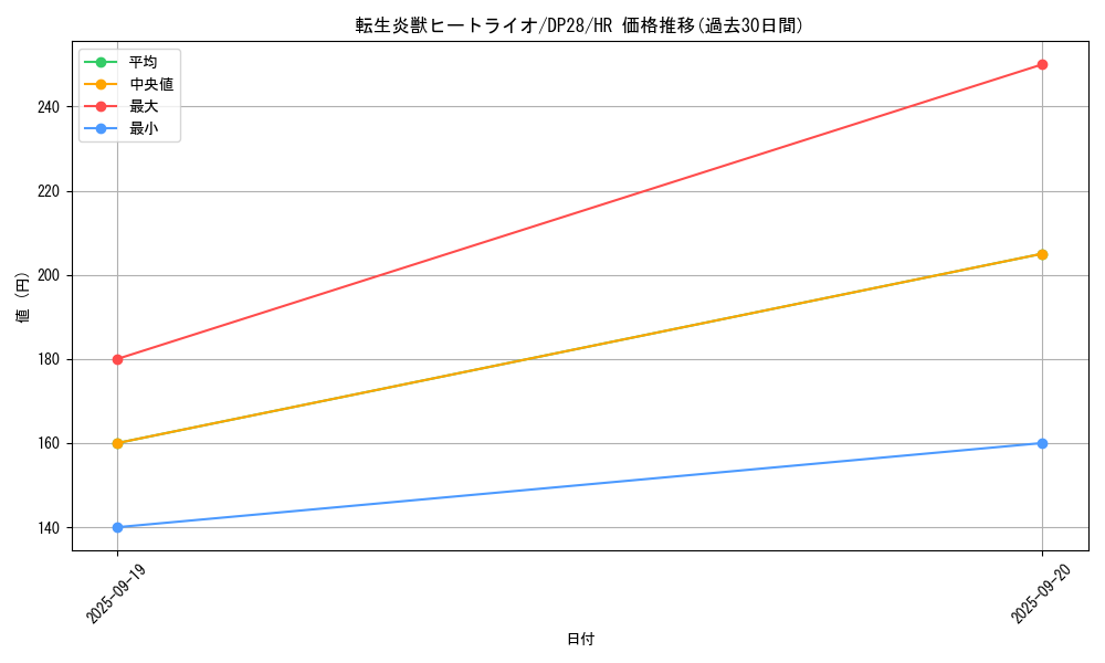 card_4448_series_2579_rarity_407_graph