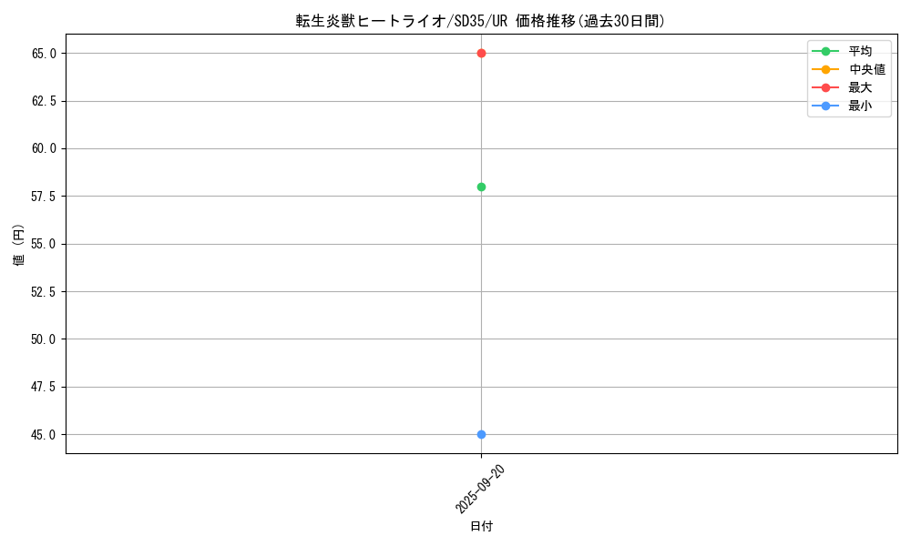 card_4448_series_9546_rarity_7_graph