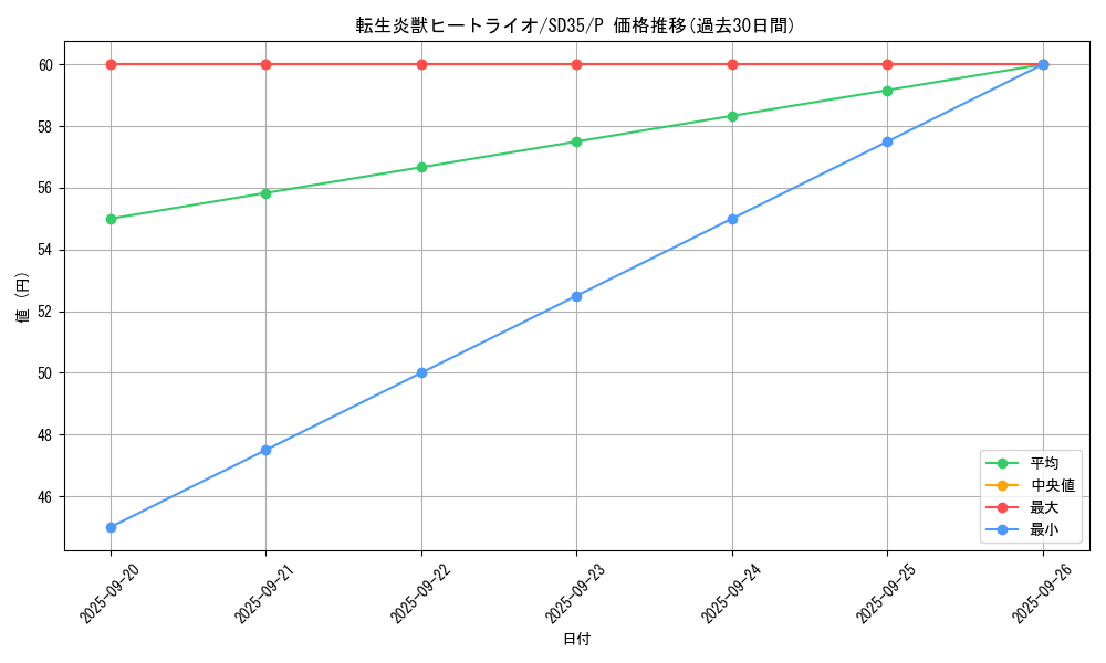 card_4448_series_9555_rarity_2_graph