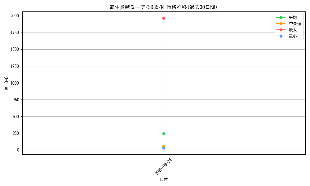 card_4451_series_9546_rarity_1_graph