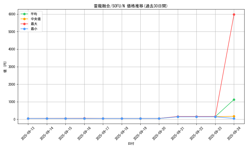 card_4453_series_10094_rarity_1_graph