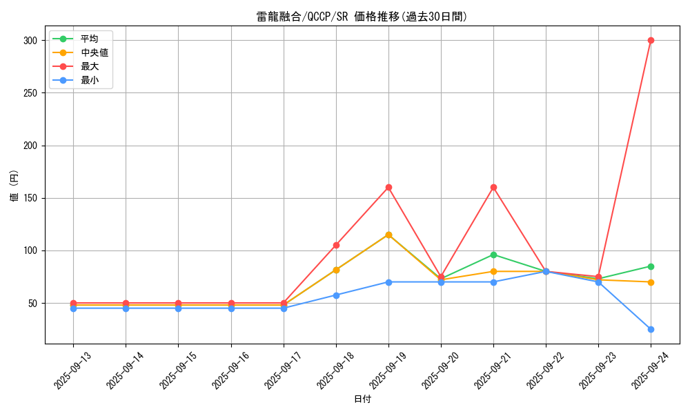 card_4453_series_2528_rarity_3_graph