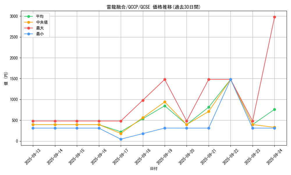 card_4453_series_2528_rarity_408_graph