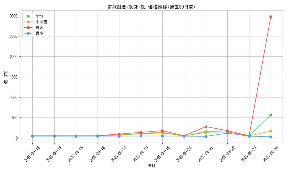 card_4453_series_2528_rarity_5_graph