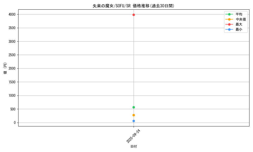 card_4454_series_10094_rarity_3_graph