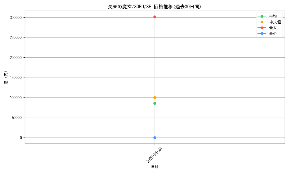 card_4454_series_10094_rarity_5_graph