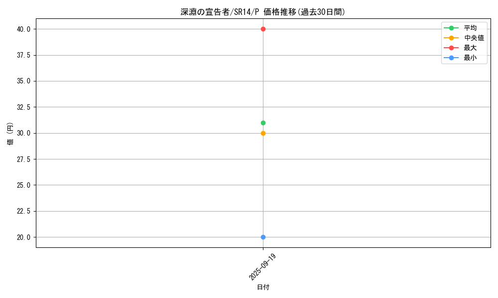 card_4455_series_2248_rarity_2_graph