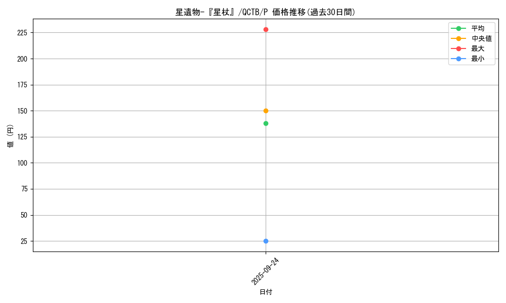 card_4458_series_576_rarity_2_graph