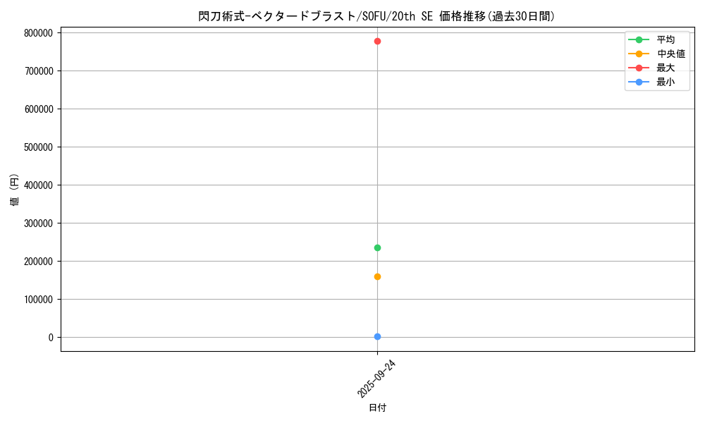 card_4459_series_10094_rarity_7560_graph