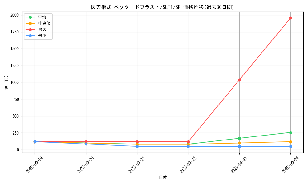 card_4459_series_3238_rarity_3_graph