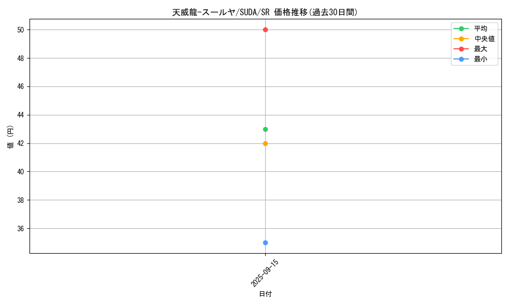 card_445_series_757_rarity_3_graph