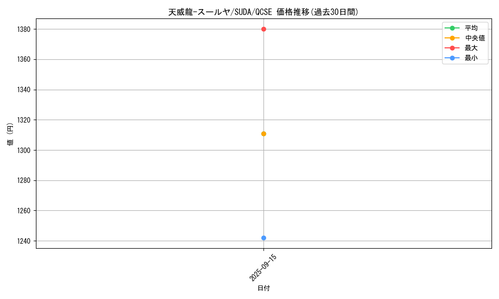 card_445_series_757_rarity_408_graph