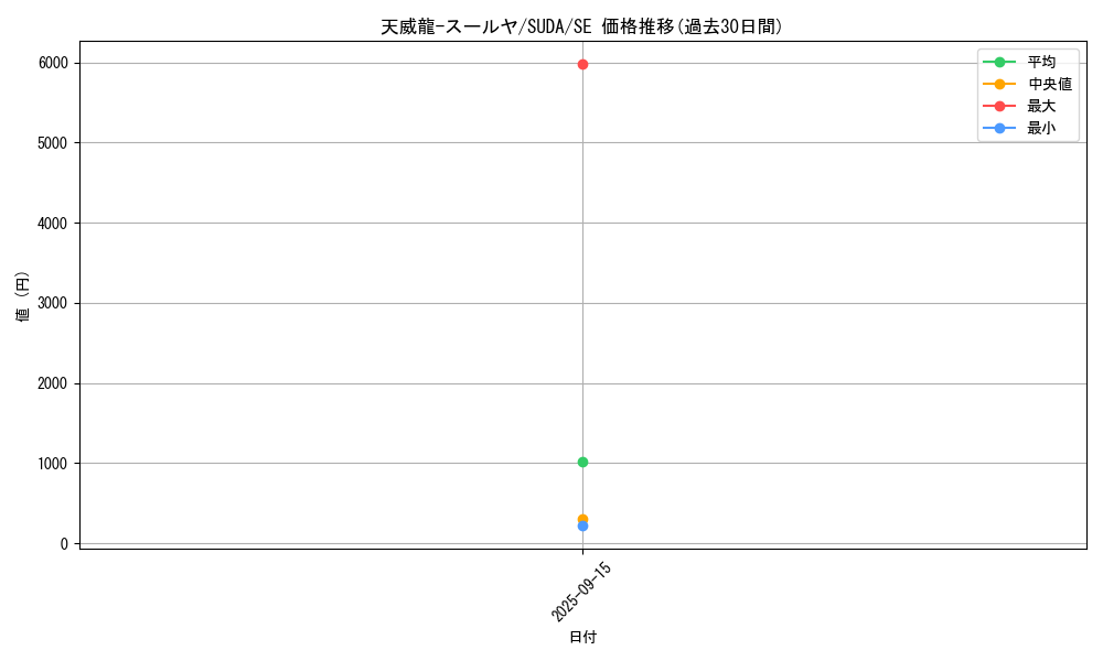 card_445_series_757_rarity_5_graph