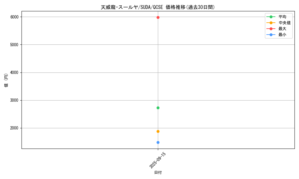 card_445_series_762_rarity_408_graph