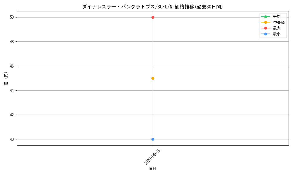 card_4464_series_10094_rarity_1_graph