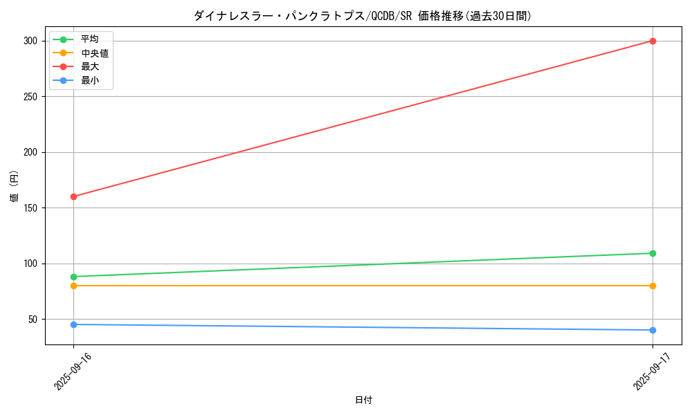 card_4464_series_1759_rarity_3_graph