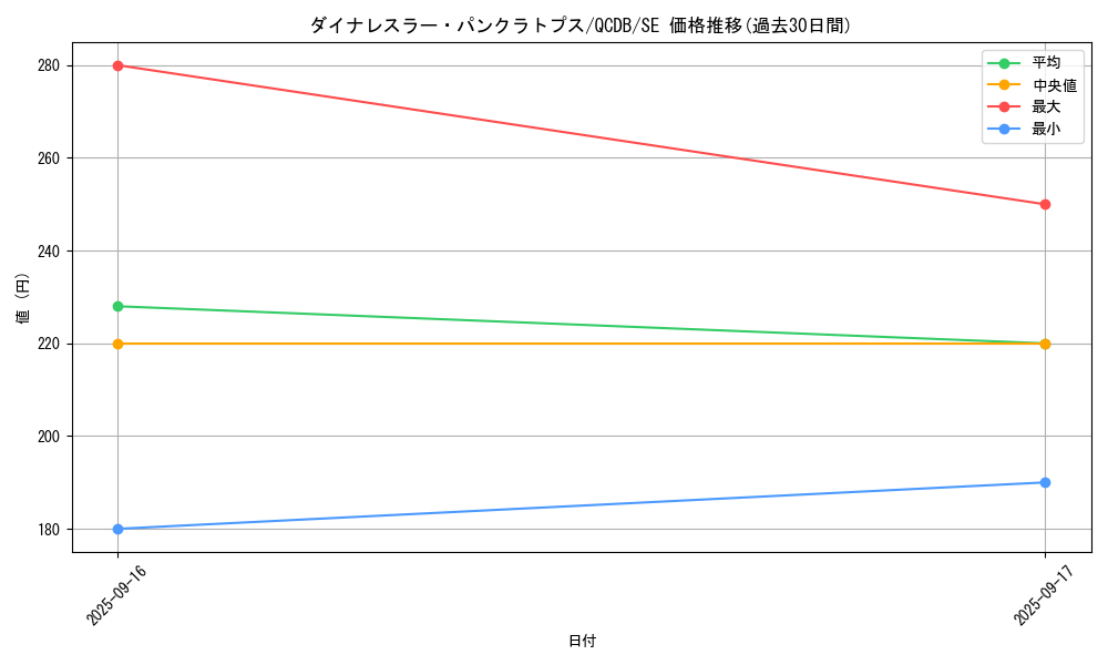 card_4464_series_1759_rarity_5_graph