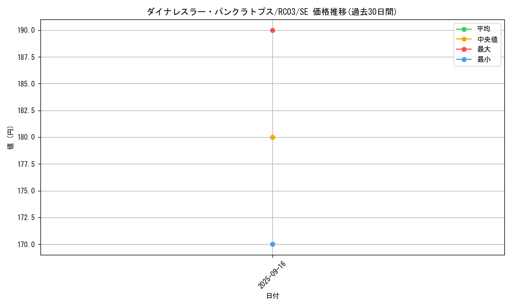 card_4464_series_8837_rarity_5_graph
