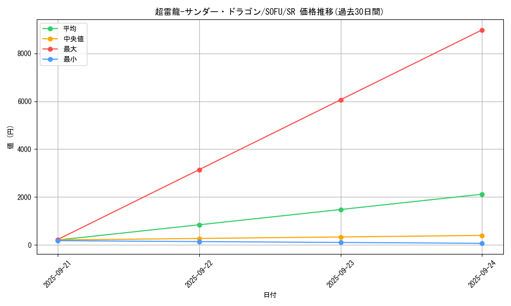 card_4466_series_10094_rarity_3_graph