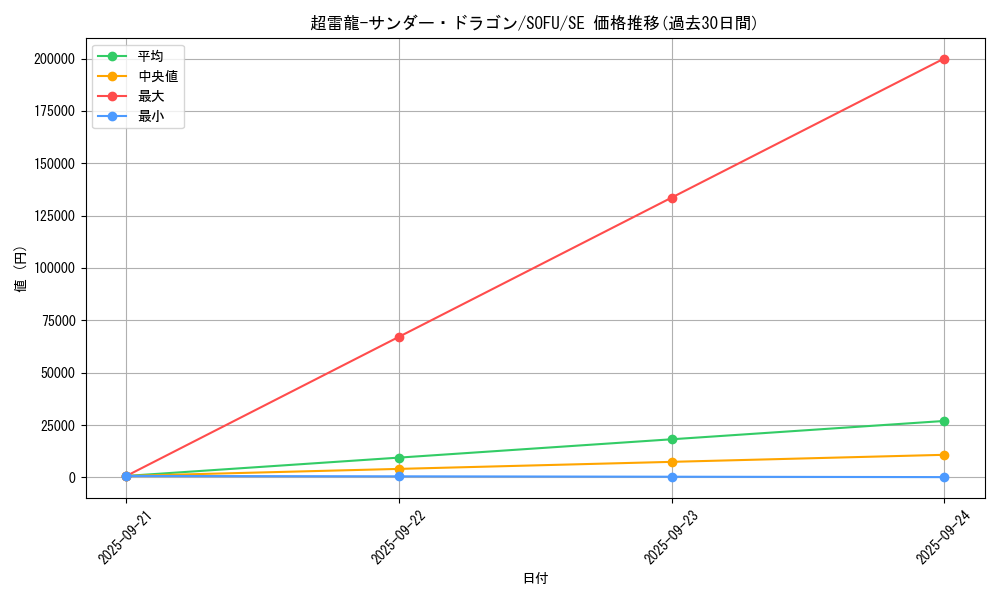 card_4466_series_10094_rarity_5_graph