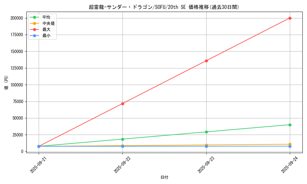 card_4466_series_10094_rarity_7560_graph