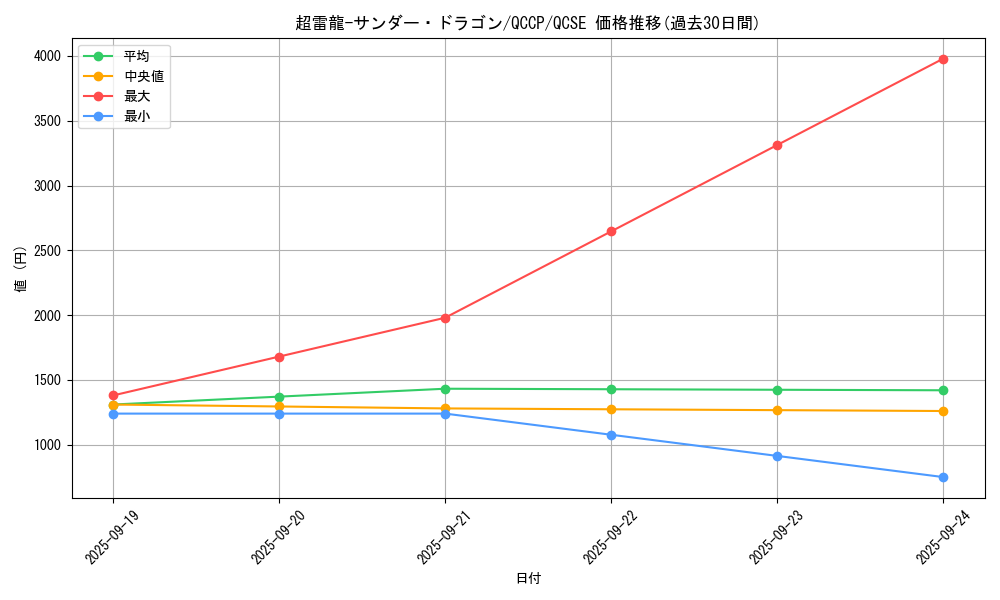 card_4466_series_2528_rarity_408_graph