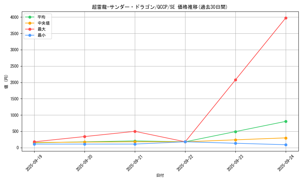 card_4466_series_2528_rarity_5_graph