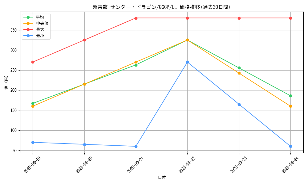 card_4466_series_2528_rarity_77_graph