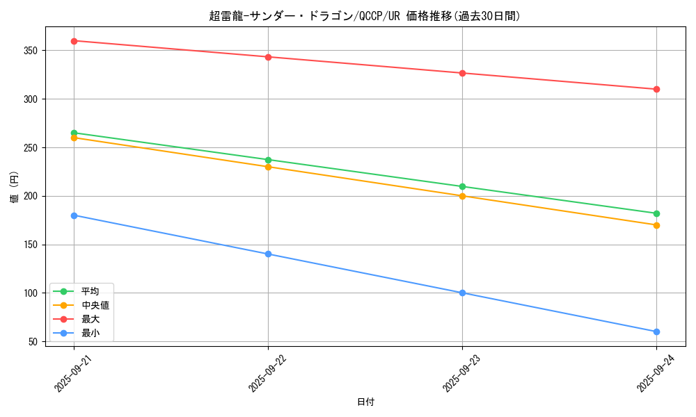 card_4466_series_2528_rarity_7_graph