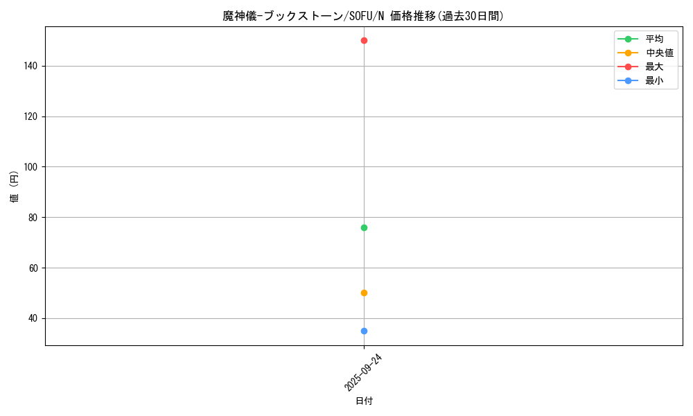 card_4469_series_10094_rarity_1_graph