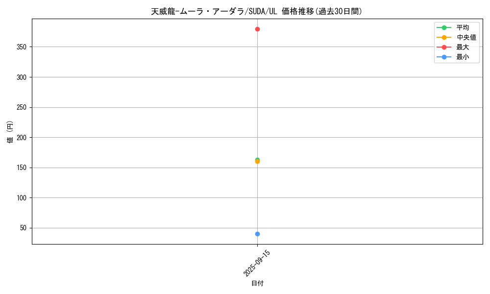 card_446_series_757_rarity_77_graph