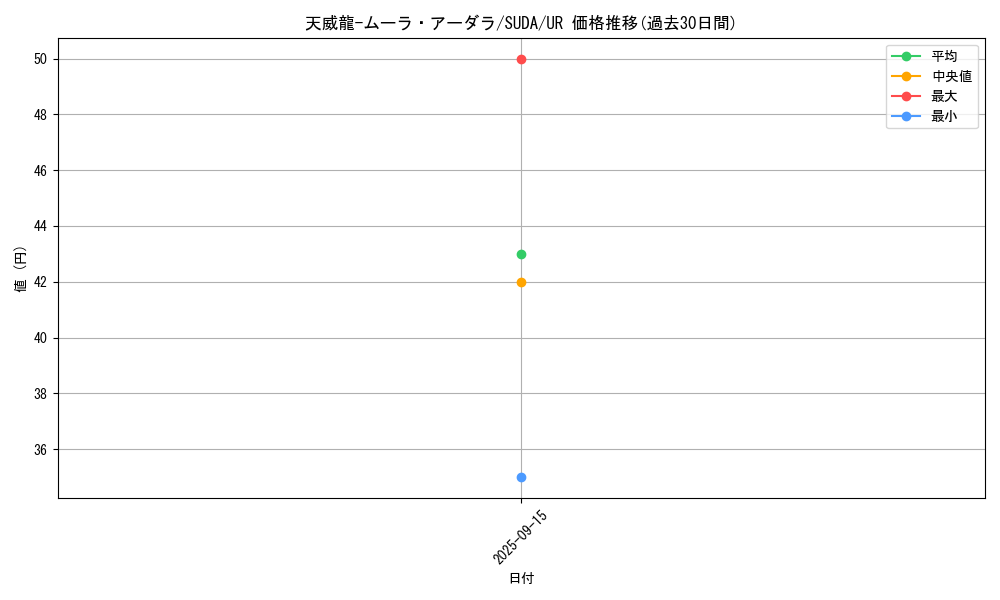 card_446_series_757_rarity_7_graph