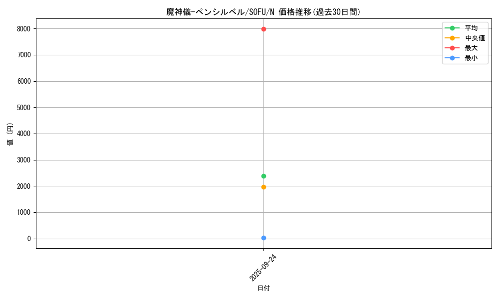 card_4470_series_10094_rarity_1_graph