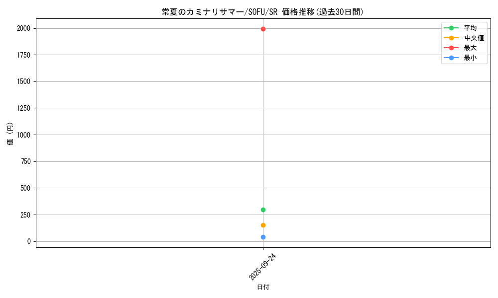 card_4471_series_10094_rarity_3_graph