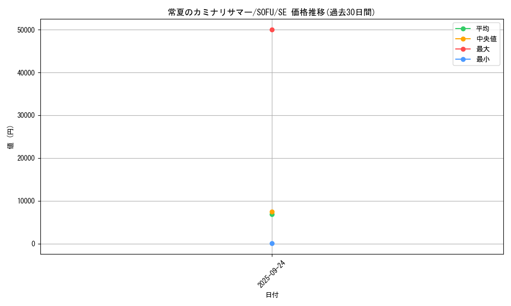 card_4471_series_10094_rarity_5_graph