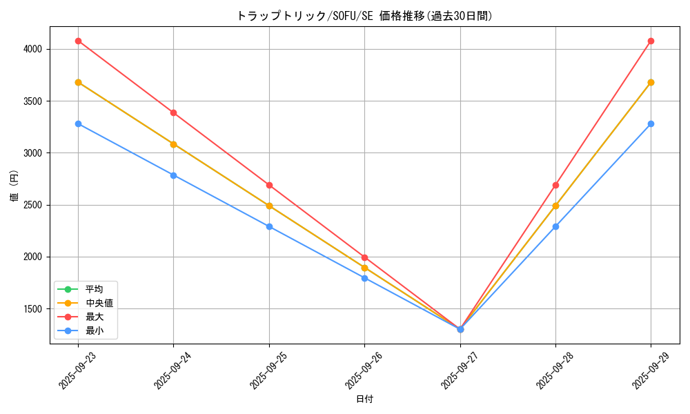 card_4472_series_10094_rarity_5_graph