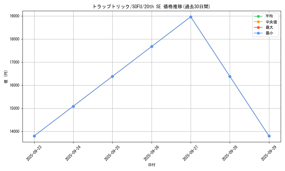 card_4472_series_10094_rarity_7560_graph