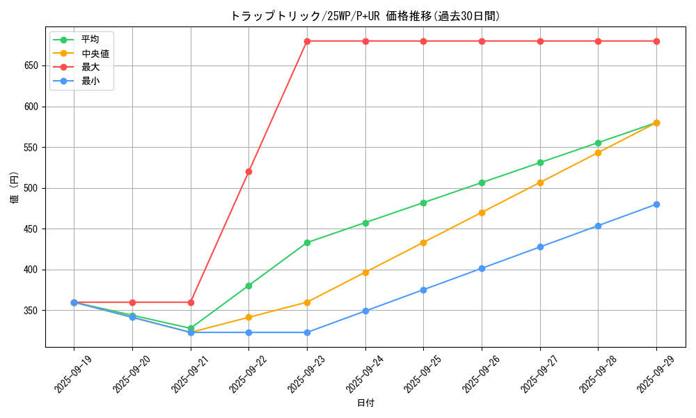 card_4472_series_2985_rarity_495_graph