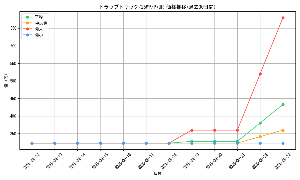 card_4472_series_2985_rarity_495_graph