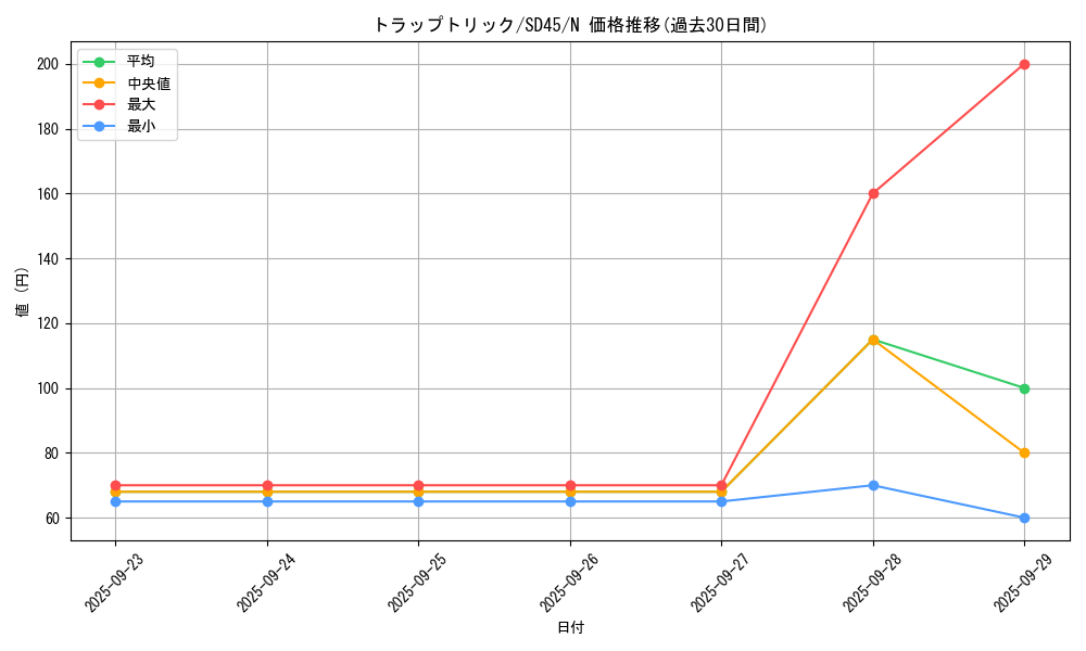 card_4472_series_3219_rarity_1_graph