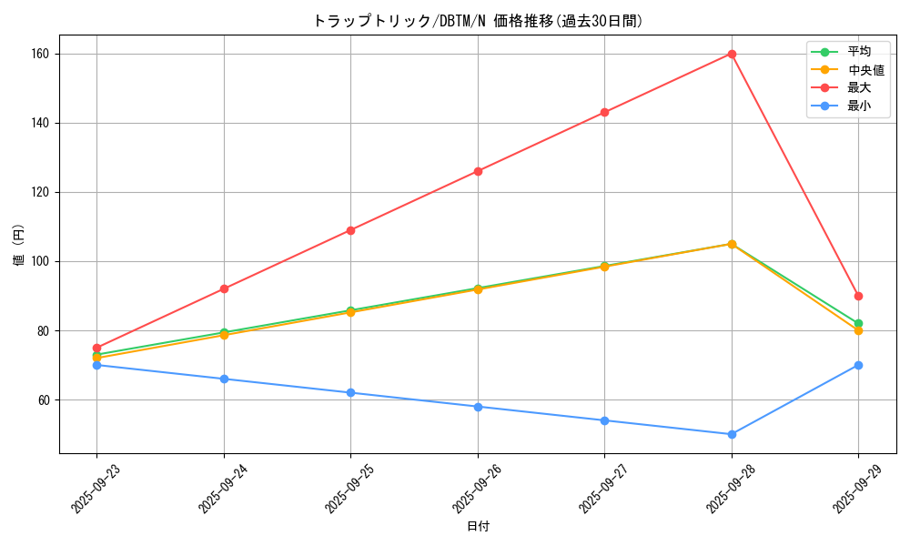 card_4472_series_4242_rarity_1_graph