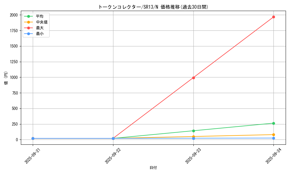 card_4473_series_3629_rarity_1_graph
