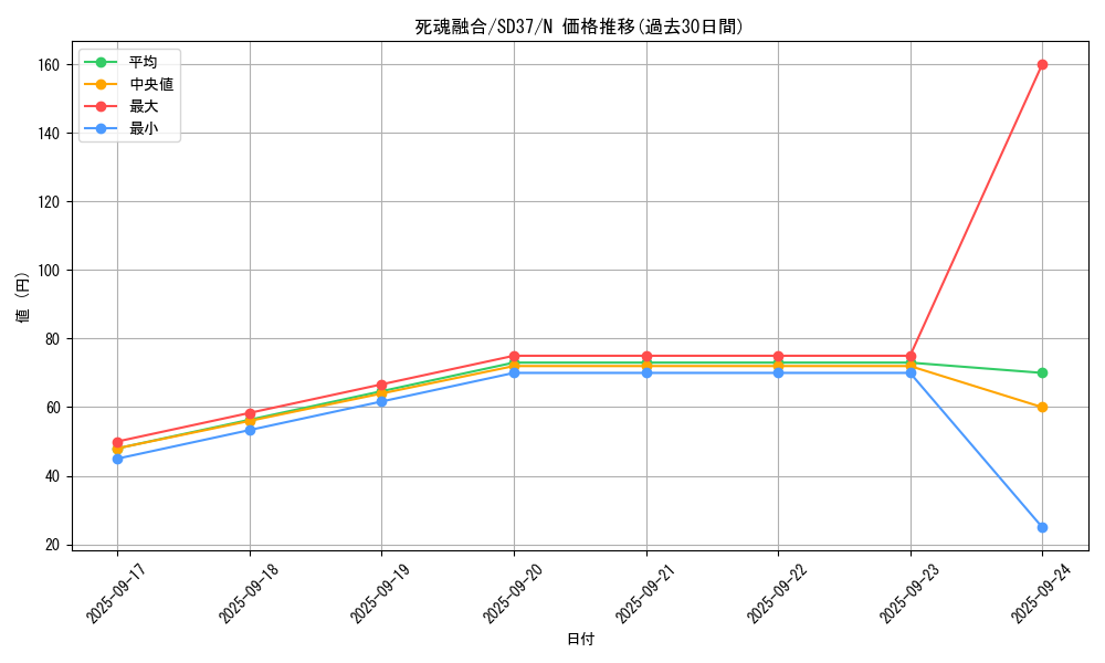 card_4476_series_7906_rarity_1_graph