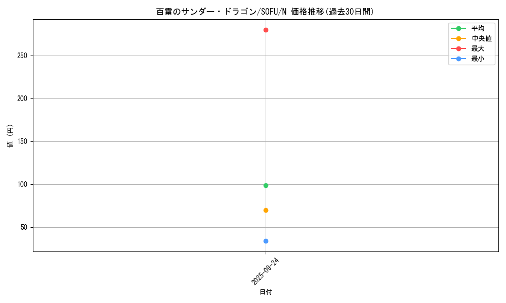 card_4482_series_10094_rarity_1_graph