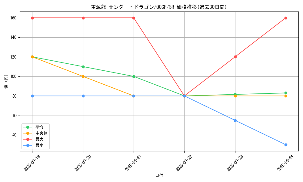 card_4483_series_2528_rarity_3_graph
